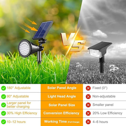 Solar Spot Lights Outdoor, 36 LEDs Solar Landscape Lighting with 2200mAh, Outdoor Lights Auto On/Off 2-in-1 Wall or Ground Solar Powered for Yard Garden- 2 Pack (Warm White)
