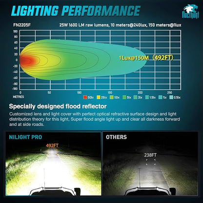 Nilight Flush Mount LED Pod Lights 2 PCS 4.7 Inch 4LED Flood Beam Backup Reverse Offroad Driving Bumper Work Grill Light for Truck ATV UTV