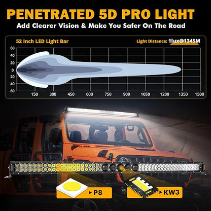 Auxbeam 52 Inch led Light bar 450W LED Driving Work Light Slim Dual Row Spot Flood Combo Off Road Lights 5D PRO Lens Driving Lamp with Wiring Harness for Trucks Jeep Off Road SUV UTV ATV