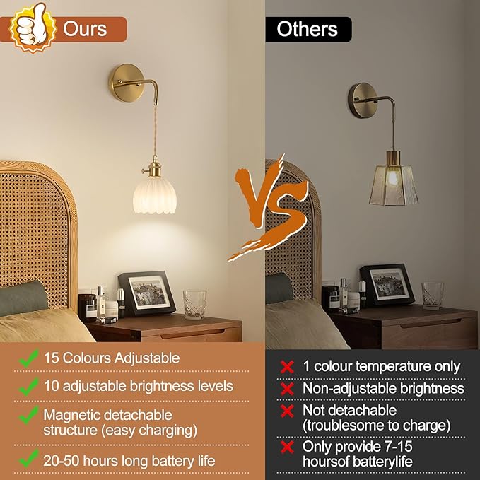 Vintage Battery Operated Wall Sconces Sets Of Two, Indoor not Hardwired Milky White Tulip Glass Lampshade Fixtures, Rechargeable Wireless RGB Wall Lights with Dimmable Remote, for Bedroom Living Room