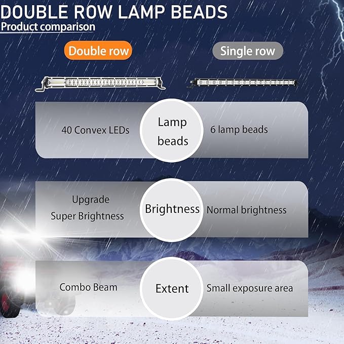 12 Inch LED Light Bar Kits, (4) 12 Inch Slim LED Light Bars, (1) 12V Wiring Harness, (1) Extra 24V Relay, 12V 24V Truck ATV UTV RV Ezgo Golf Cart Tractor Work Lights Waterproof Offroad