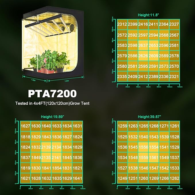 SZHLUX 720W LED Grow Light, Dimmable Full Spectrum Grow Lamp, Foldable 6-Bar Plant Growing Light for Indoor Plants, High PPFD Grow Lights for Hydroponic Greenhouse Veg Bloom