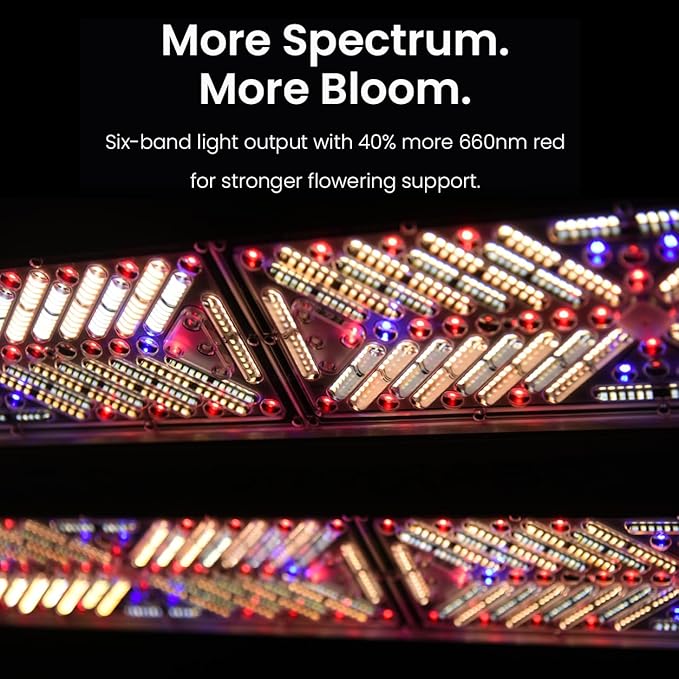 OptiGrowX480 LED Grow Light for Indoor Plants, Full Spectrum with Veg Bloom Control, Optical Lens Design, High Efficiency, High PPFD Output for 3x3 4x4 Grow Tent