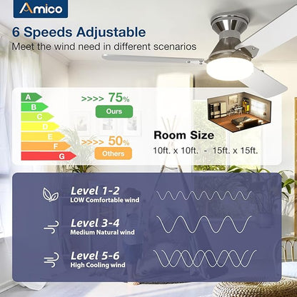 Amico 2 Pack Ceiling Fans with Lights, 42 inch Low Profile Ceiling fan with Light and Remote Control, Flush Mount, Reversible, 3CCT, Dimmable, Noiseless, Nickel Ceiling Fan for Bedroom, Indoor/Outdoor