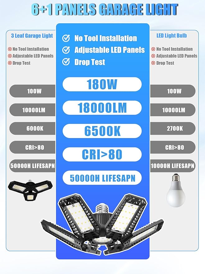 LED Garage Light 1 Pack - 180W 18000LM Garage Lights Ceiling Led with 6 Adjustable Panels, 6500K Daylight Deformable Lighting Screw In E26 E27 Bulb Socket, for Shop Workshop Barn Basement Attic