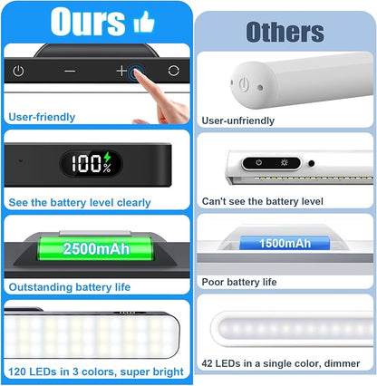 WILLED 5W Mirror Lights with Remote Control,3 Colors Adjustable Makeup Light with 120 LED,2500mAh Rechargeable Under Cabinet Lighting Wireless,Magnetic Stick on Touch Light for Closet,Bunk Bed