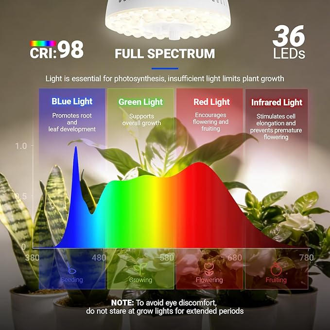 Barrina Orbgrow OG11A Grow Light Bulbs for Indoor Plants, Integrated Dimming & Timing, 4000K 22W(2 x 11W, 200 Watt Equiv), E26 Plant Light Bulb, Full Spectrum for Seeds and Greens, 2 Packs, White