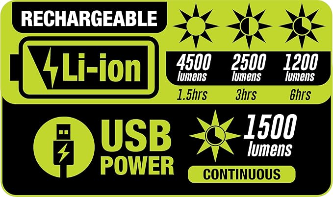 PowerSmith Rechargeable Work Light with Stand 4500 Lumen, Durable Metal Tripod Construction, Metal Light Panels, 72" Tall (PWLR045T)