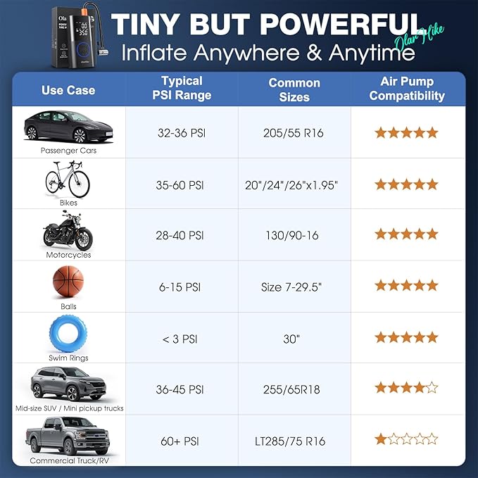 OlarHike Tire Inflator Portable Air Compressor,Electric Pump with LED Light & Digital Pressure Gauge