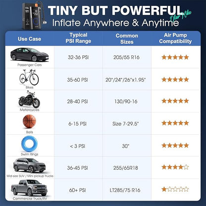 OlarHike Tire Inflator Portable Air Compressor,Electric Pump with LED Light & Digital Pressure Gauge