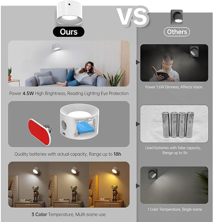 Deyagoo 3PACK Romote LED Wall Sconce - Rechargeable Wall Light, 3 Colors & 3 Brightness Levels, 360° Magnetic Rotating Head, Bedside Reading Lamp, Easy Install Battery Operated Lamp White