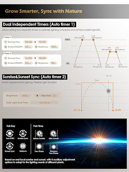 GLOWRIUM Smart Grow Lights for Indoor Plants,10W Full Spectrum LED Plant Light with 3/9/12 Timer,10 Dimmable Levels,Height Adjustable Grow Light with Base (White)