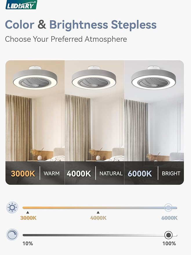 LEDIARY 22in Enclosed Ceiling Fan with Light and Remote, Grey Modern Bladeless Ceiling Fan with Bright Light, Led Flush Mount Ceiling Fans for Bedroom, Living Room, Kid Room(6 Speeds, 3000-6000K)
