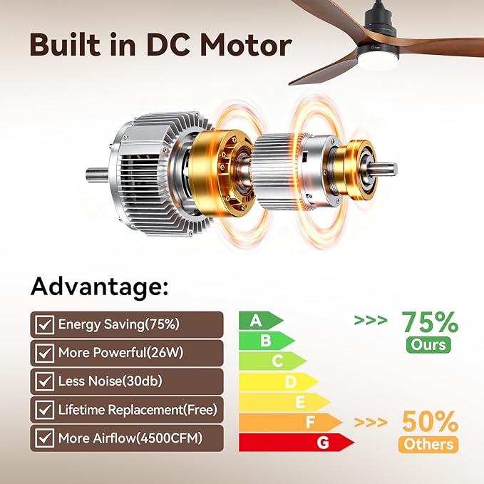 Sofucor Smart Ceiling Fan, 52" Low Profile Ceiling Fans with Lights and Remote, Compatible with Alexa/Google/App, 3-Color Light 6-Speed DC Motor Reversible Timer for Bedroom Living Room Patio Outdoor