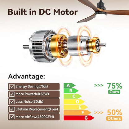 Sofucor Smart Ceiling Fan, 52" Low Profile Ceiling Fans with Lights and Remote, Compatible with Alexa/Google/App, 3-Color Light 6-Speed DC Motor Reversible Timer for Bedroom Living Room Patio Outdoor