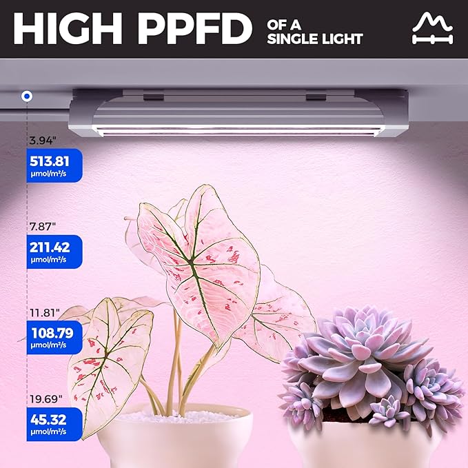 Barrina TX18 1FT LED Grow Light, 18W(90W Equivalent), High PPFD, Super Bright, Full Spectrum Hanging Grow Light from Seedling to Flowering, Vegetables with On/Off Switch, Linkable, 1 Pack