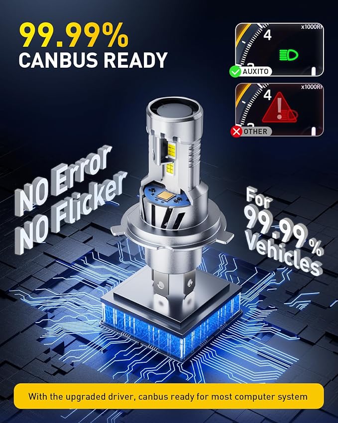 AUXITO H4 LED Bulb, 9003 Light Bulbs, 48000LM, 99% Vehicle Fit, Dual Turbo Cooling Fan, Plug N Play, 3MIN Installation, 20Year+ Lifespan
