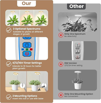 Kullinss Grow Light, 48 LEDs Full Spectrum Plant Lights for Indoor Growing, Wood Grain Small Grow Light with 6/12/16H Timer, 3 Color Modes, 5 Brightness, Height Adjustable Grow Lamp for Small Plants