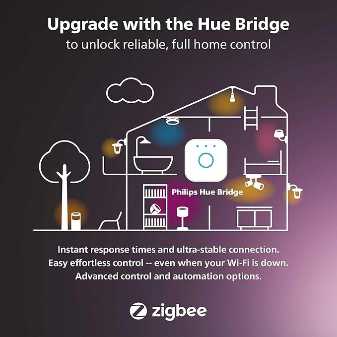 Philips Hue Smart Retrofit Recessed Lighting 4 inch - White Ambiance Warm-to-Cool White Light - 1 Pack - 850LM - Indoor - Control with Hue App - Works with Alexa, Google Assistant and Apple Homekit