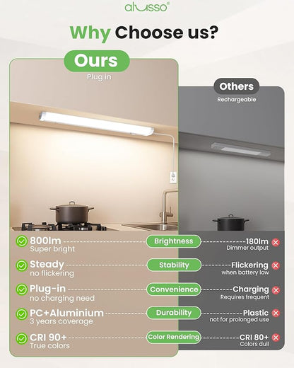 ALUSSO 18 Inch LED Under Cabinet Lighting Plug in 120V, 5CCT Color Selectable 2700K-5000K Dimmable 10W 800LM High Brightness, CRI 90+ Strip Linkable Under Counter Lights for Kitchen Sink, 1 Pack