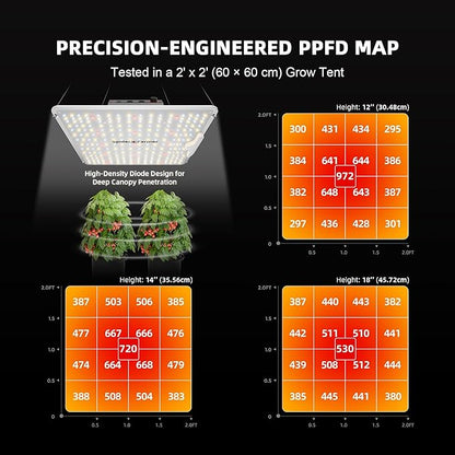 Spider Farmer SF1000 100W LED Grow Light for Indoor Plants, Upgraded High Efficiency LEDs, Dimmable Full Spectrum High PPFD, Deep Penetration for Seed Starting/Vegetables/Bloom in 2x2/3x3 Grow Tent