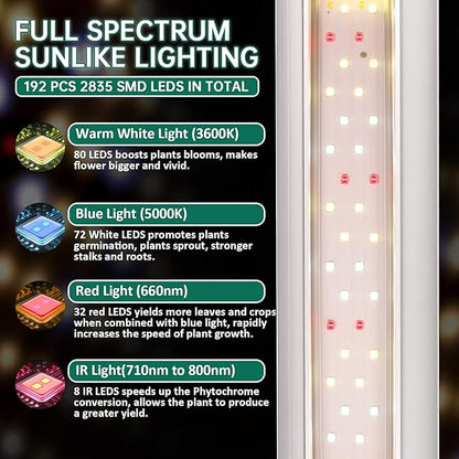 SZHLUX Grow Light 4FT 140W (2×70W, 800W Equivalent) Super Bright Full Spectrum Sunlight Plant Light, LED Grow Light Strips, Linkable Growing Lamp for Indoor Plants