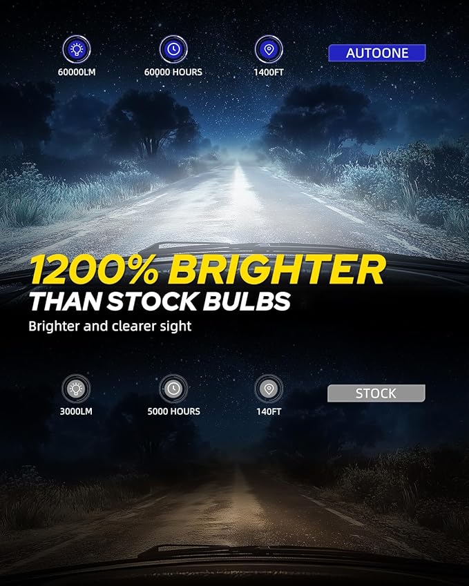 AUTOONE D5S Bulb, 60000LM LED Bulb, 3 Min Quick Install, 20 Years Lifespan, No Flicker