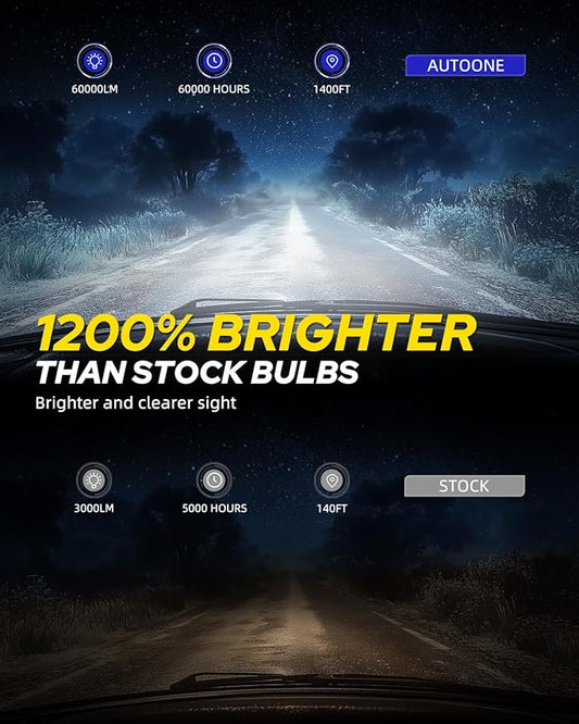 AUTOONE D5S Bulb, 60000LM LED Bulb, 3 Min Quick Install, 20 Years Lifespan, No Flicker