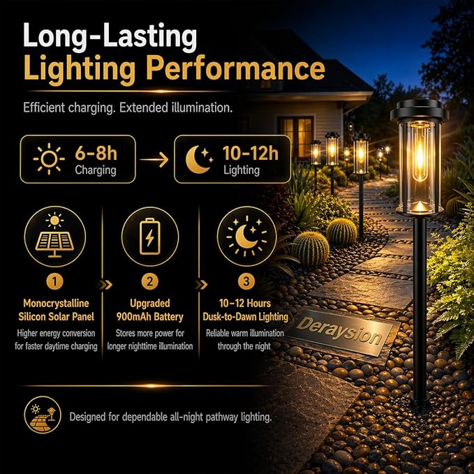 DERAYSION 12 Pack Solar Lights Outdoor, 21" Solar Pathway Lights Auto On/Off Waterproof Garden Lights for Path, Yard, Walkway, Driveway Decor, Warm White