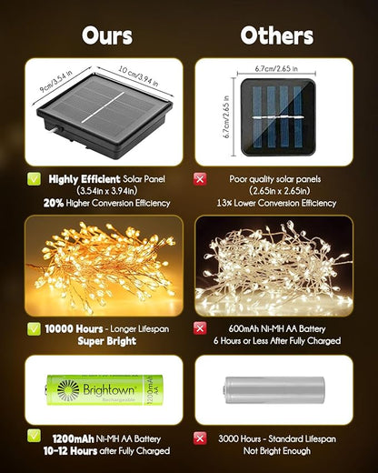 Brightown Solar String Lights for Outside, 19.6Ft 240 LED Solar String Lights Outdoor Waterproof, Solar Fairy Lights with 8 Modes for Patio Party Garden Yard Home, Warm White