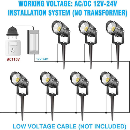 5W Low Voltage Landscape Lights with Connectors, AC/DC 12V-24 Landscape Spotlights 3000K Warm White Waterproof Garden Yard Pathway Wall Tree Flag Landscaping Lights with Spike Stand (6 Pack)
