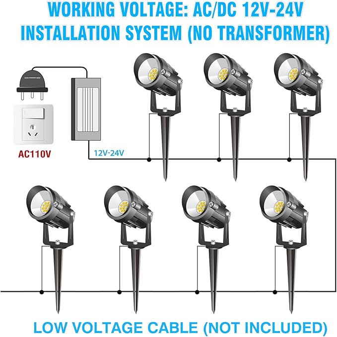5W Low Voltage Landscape Lights with Connectors, AC/DC 12V-24 Landscape Spotlights 3000K Warm White Waterproof Garden Yard Pathway Wall Tree Flag Landscaping Lights with Spike Stand (2 Pack)