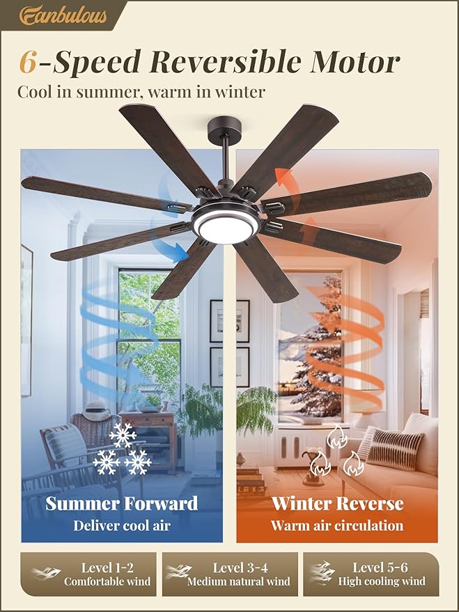 Fanbulous 65 Inch Ceiling Fans with Lights and Remote, Oil Bronze Ceiling Fan with 8 Dual-Color Blades, Indoor Large Ceiling Fans, Reversible DC Motor, 6-Speed, 3CCT for Living Porch Patio