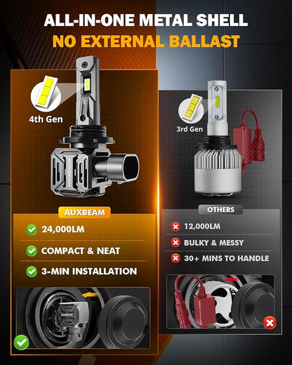 Auxbeam 9006 Light, 24000LM White, 9006 Offroad Light or Fog Light