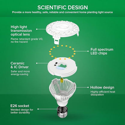 SANSI LED Grow Light Bulb for Seeds and Greens, Full Spectrum 10W Grow Light (150 Watt Equiv) with Optical Lens for Indoor Plant, High PPFD, E26 Base, 3-Pack