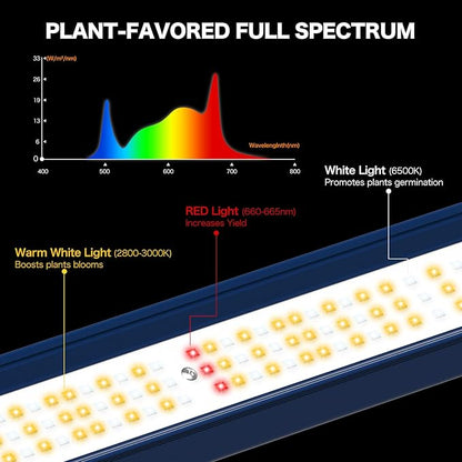 ECOHOM 500W LED Grow Light, Full Spectrum Dimmable Daisy Chain, Pro Bar Style for 4x4ft Grow Tent, Foldable & Hanging Growing Lamp for Indoor Plants Seedlings, Veg and Bloom