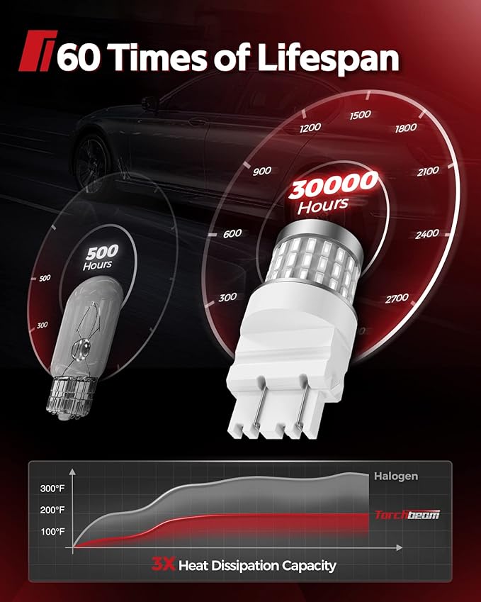 Torchbeam 3157 Red LED Tail Lights, Super Bright 3156 3056 3057 4157 4057 3457 Brake LED Bulbs, 3000 Lumens Brake Tail Parking Stop Lights Bulbs, Pack of 2