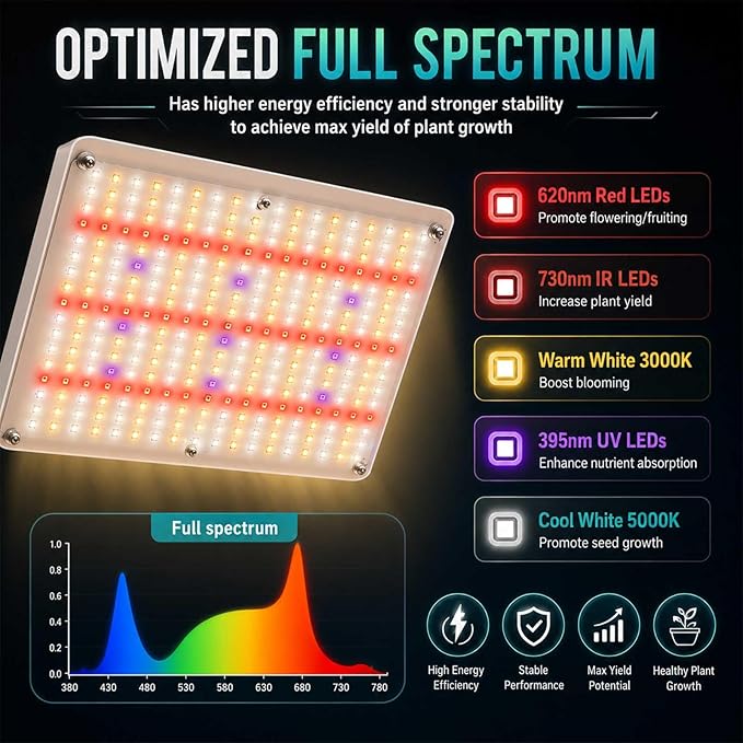 Upgrade LED Grow Lights with Stand, Full Spectrum Dimmable Grow Light with Remote Control for Greenhouse and Indoor Plant Veg and Flower Growing [Floor Stand]