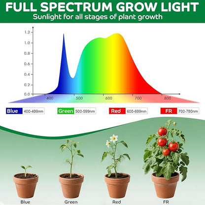 Grow Lights for Indoor Plants, Mini Plant Light, Full Spectrum Clip on Small Grow Lights for Indoor Growing, 10 Dimmable Auto On Off 3 9 12 Hrs Timer for Office Home