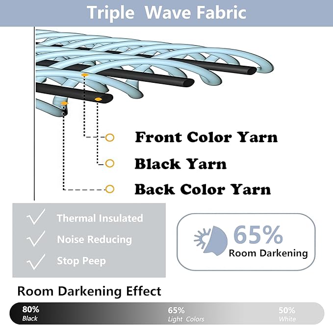 Simplebrand Stone Blue Kitchen Valances for Windows 18 Inches Long 2 Pack, Room Darkening Window Valances for Living Room, Grommet Short Straight Drape Kitchen Curtains for Bedroom Kids Room, 40Wx18L