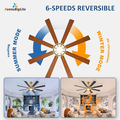 Large Ceiling Fans with Lights: Modern 66 Inch 8 Blade Outdoor Ceiling Fan with Remote APP Control - Dimmable Black Gold Big Fan light Indoor Reversible 6 Speed Quiet DC Motor