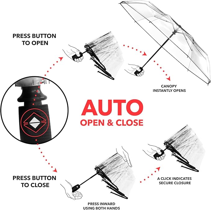 REPEL Windproof Travel Umbrella - Compact & Withstands Winds up to 85MPH , Strongest Premium Auto Folding Umbrella for Rain and Sun - Durable, Light & Portable for Women & Men , Fits Backpack & Cars