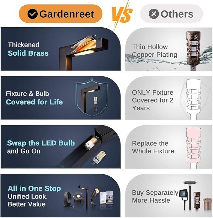 Gardenreet Outdoor Pathway Lights Brass, LED Landscape Path Lights, Low Voltage Driveway Lights Waterproof, L Shape 12V Wired Black for Walkway Sidewalk with 3W 270LM 2700K G4 Bulb 6 Pack