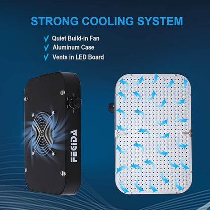 FECiDA 1200W Equivalent LED Grow Light, 130 Watt Power Draw Full Spectrum Grow Lights for Seed Starting, Seedlings, Veg, Bloom, 0–100% Dimmable, Daisy Chain, Quiet Cooling Fan