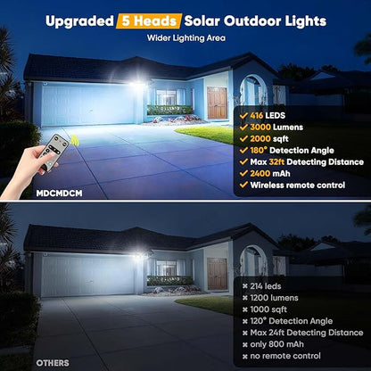 Solar Motion Lights Outdoor - With 16.4ft Cable, 3000LM Ultra-Bright LED Security Lights for Outside Dusk to Dawn, 2400mAh IP65 Waterproof Flood Lights with Remote for Court Yard Garage Front Door