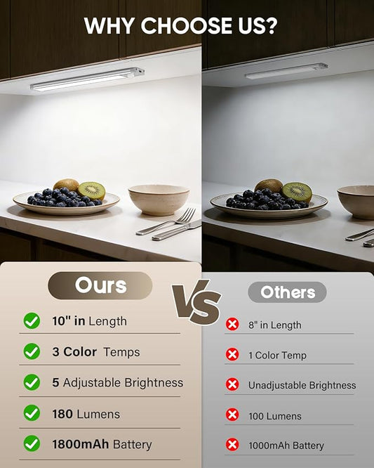 MCGOR 5 Pack 10inch Under Cabinet Lighting, Rechargeable Motion Sensor Light Indoor with 3 Color Temps, Dimmable Magnetic Led Closet Lights, Wireless Under Counter Lights for Kitchen, Stairs
