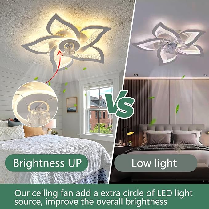 Yfrest Ceiling Fan with Lights Remote Control, White Personalized Ceiling Fan with Light, 6 Speeds 3 Light Color Flush Mount Ceiling Fan for Kitchen Bedroom