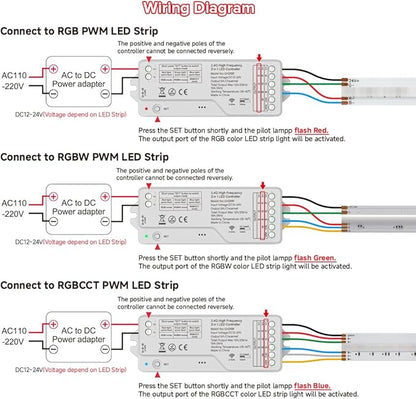 BTF-LIGHTING CH31RF 2.4GHz RF RGB Controller 20kHz High Frequency PWM Silent No Humming Flicker-Free Dimmer for RGB RGBW RGBCCT LED Strips with Tuya Gateway(GW01W) Alexa Smart Life App (No Remote)
