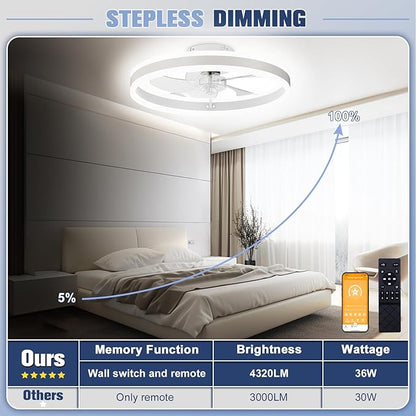 VOLISUN Low Profile Ceiling Fans with Lights and Remote, 19.7in Flush Mount Ceiling Fans with Light, 3000K-6500K Dimmable Fandelier LED Fan Light, White Bladeless Ceiling Fans with Lights for Bedroom