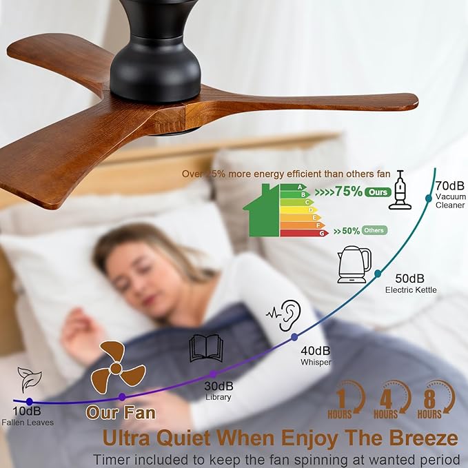 36 inch Flush Mount Ceiling Fans with Lights,Remote Control,Wall Switch,Solid Wood Blades,Dimmable,Reversible,Noiseless, Low Profile Black Ceiling Fan Indoor/Outdoor for Bedroom Patios